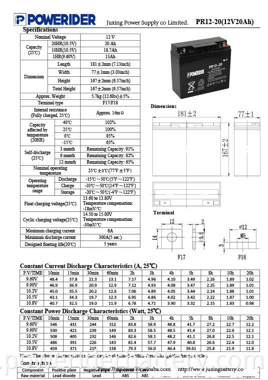 PR12-20-1